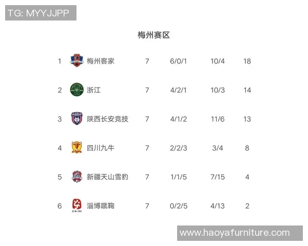 成都羽毛球队凭借56分强势领跑大师赛积分榜展现出色实力